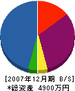 赤塚組 貸借対照表 2007年12月期