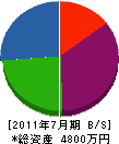 田中土建 貸借対照表 2011年7月期