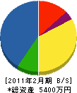 三島住建 貸借対照表 2011年2月期