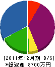 天新工業 貸借対照表 2011年12月期