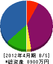 長谷川環境熱学 貸借対照表 2012年4月期