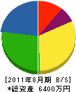 亀山造園土木 貸借対照表 2011年8月期