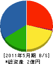 小椋工業 貸借対照表 2011年5月期