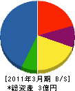 阿部電気工事 貸借対照表 2011年3月期