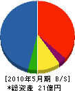 田村工務店 貸借対照表 2010年5月期
