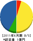 中田電気工事 貸借対照表 2011年6月期