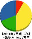 稲垣水道 貸借対照表 2011年4月期