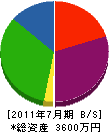 岡井設備工業 貸借対照表 2011年7月期