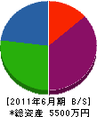 田中電設 貸借対照表 2011年6月期