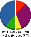小林工務店 貸借対照表 2011年9月期