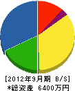アートエヤコン 貸借対照表 2012年9月期