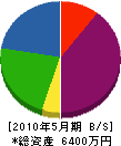 川原組 貸借対照表 2010年5月期
