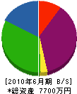ヤマキ 貸借対照表 2010年6月期