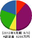 片桐電設 貸借対照表 2012年9月期