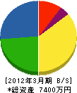 新田電機 貸借対照表 2012年3月期