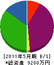 中林建設 貸借対照表 2011年5月期