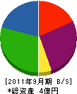 小島鉄工 貸借対照表 2011年9月期
