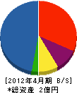 笹川工建 貸借対照表 2012年4月期