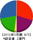 浅田工務店 貸借対照表 2012年3月期