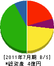 佐藤工務店 貸借対照表 2011年7月期