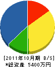 斉藤設備工業 貸借対照表 2011年10月期