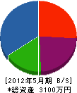 上田建設 貸借対照表 2012年5月期