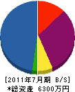 菅沢建設 貸借対照表 2011年7月期