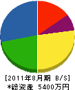 坂口電気 貸借対照表 2011年8月期