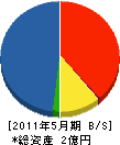 ケイ・アール総合企画 貸借対照表 2011年5月期