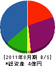 エフ広芸 貸借対照表 2011年8月期
