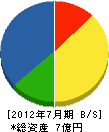 本田建設 貸借対照表 2012年7月期