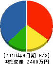 優木建設 貸借対照表 2010年9月期