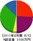 栗田組 貸借対照表 2011年4月期