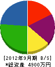 込山電機 貸借対照表 2012年9月期