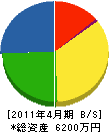 阪神シャッター工業 貸借対照表 2011年4月期