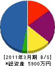 香川配管工業 貸借対照表 2011年3月期