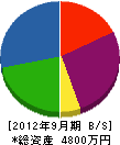 田島土建 貸借対照表 2012年9月期