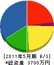 高千穂 貸借対照表 2011年5月期