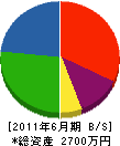 吉村造園 貸借対照表 2011年6月期