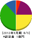 平尾硝子建材 貸借対照表 2012年9月期