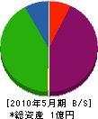 増田電気工事 貸借対照表 2010年5月期