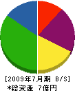 弘和工業 貸借対照表 2009年7月期