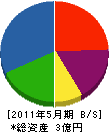 三恭電設 貸借対照表 2011年5月期