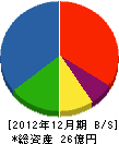 丸茂組 貸借対照表 2012年12月期