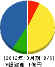 中井建設 貸借対照表 2012年10月期