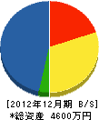 平松工業 貸借対照表 2012年12月期