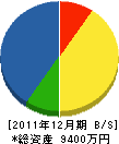 初田消火器 貸借対照表 2011年12月期