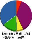中川建設工業 貸借対照表 2011年4月期
