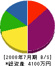 西川工務店 貸借対照表 2008年7月期