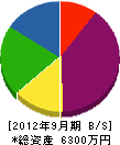 久保田配管工業所 貸借対照表 2012年9月期